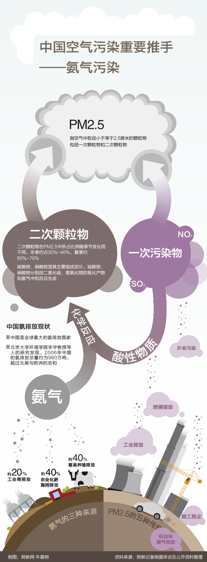 ������Ⱦ